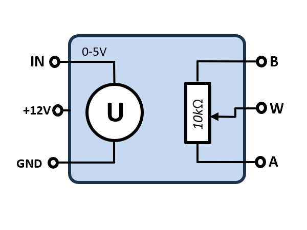eConverter module